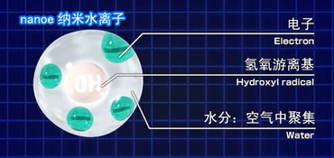 纳米服2.0的真实运作机制