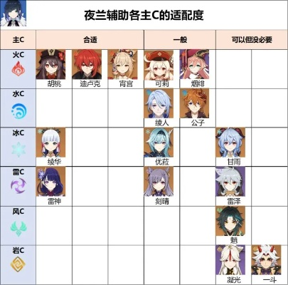原神夜兰老叶类型全匹配，2025年资深玩家实战数据深度剖析