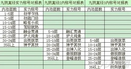 九阴真经官银怎么赚最快？2025年8种实测方法，日入500金避坑全解析