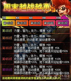 DNF越战越勇活动实测，这3个职业效率提升300%的秘密