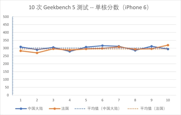 苹果官方测速工具上线，现在iPhone也能轻松测网速啦！