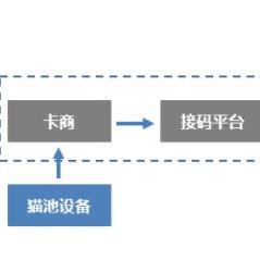 刷书网黑产链全解密，2025年网文作者实测数据与反风控生存指南