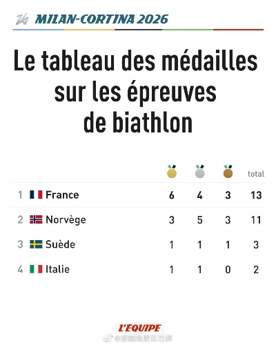 2026米兰冬奥会开幕式时间终极预测，全球时差观看指南