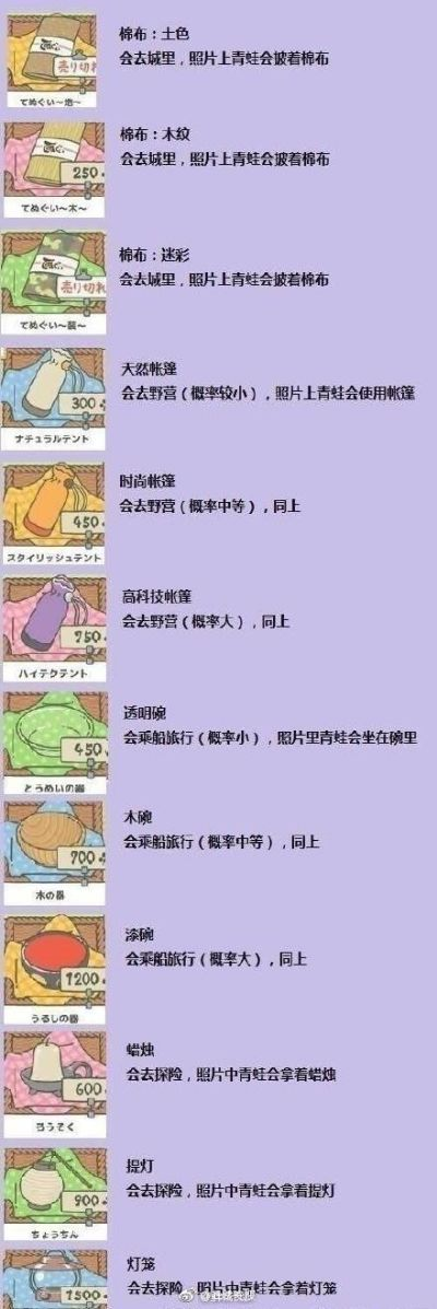 旅行青蛙攻略绝密版，2025最新不出门/不回家解决方案与稀有物品掉落表