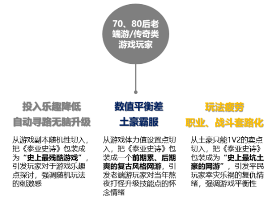 一、游戏类型与核心痛点,为什么你还在原地踏步? 一、游戏类型与核心痛点,为什么你还在原地踏步?