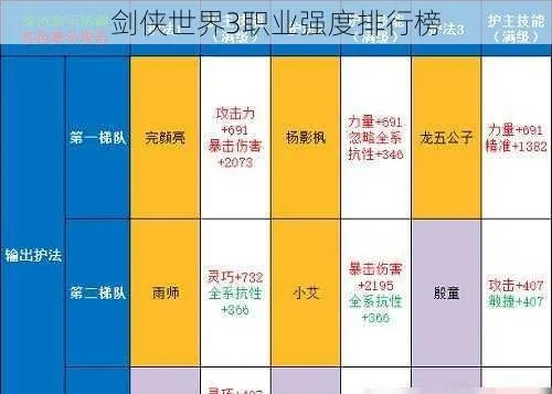 盛大剑三2025最新职业天梯图，新手秒懂PVP/PVE双模式强度榜