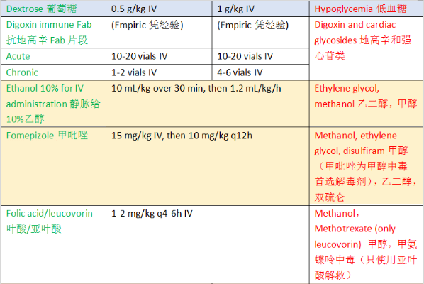 Antidote类型三大分类与识别技巧 Antidote类型三大分类与识别技巧