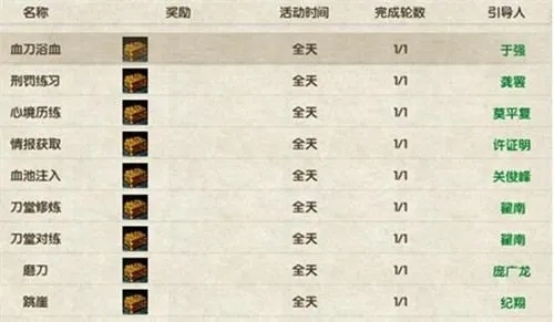 2025九阴真经奇遇刷新规律破解,高价值奖励精准获取指南 2025九阴真经奇遇刷新规律破解,高价值奖励精准获取指南