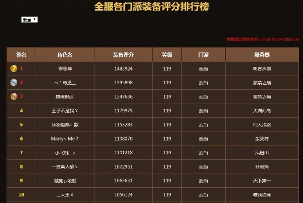 一、门派选择别再看排行榜了