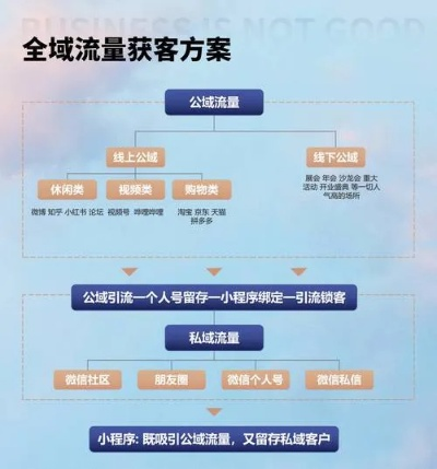 传奇3私服发布2025新趋势,短视频引流+私域运营的暴利玩法 传奇3私服发布2025新趋势,短视频引流+私域运营的暴利玩法