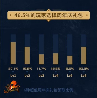 2025梦三国2礼包隐藏福利怎么领？大神实测的7个高价值渠道揭秘