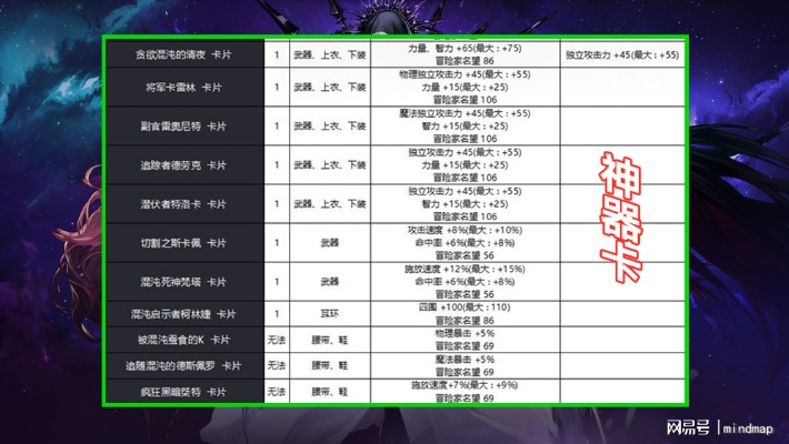 附魔卡片类型全拆解，2025年6月最新强度榜+3套零氪毕业方案