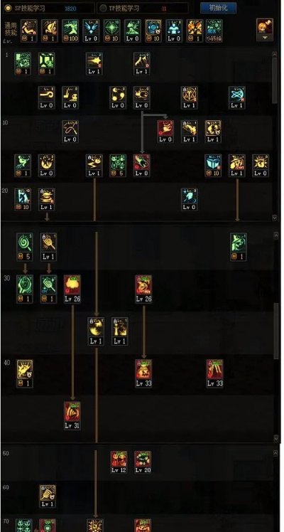 2025DNF圣骑士技能加点革命，从入门到巴卡尔主C的颠覆性转型