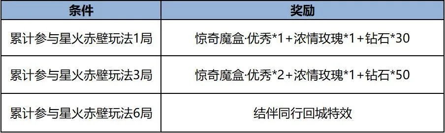 限时点券怎么用最划算？2025年终极攻略，从类型分析到实战技巧全解析