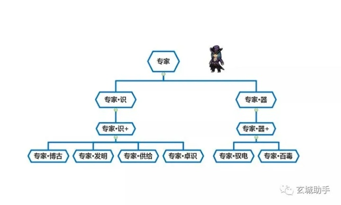 新密传职业选择2025，7大转职路线深度解析与隐藏强度排名