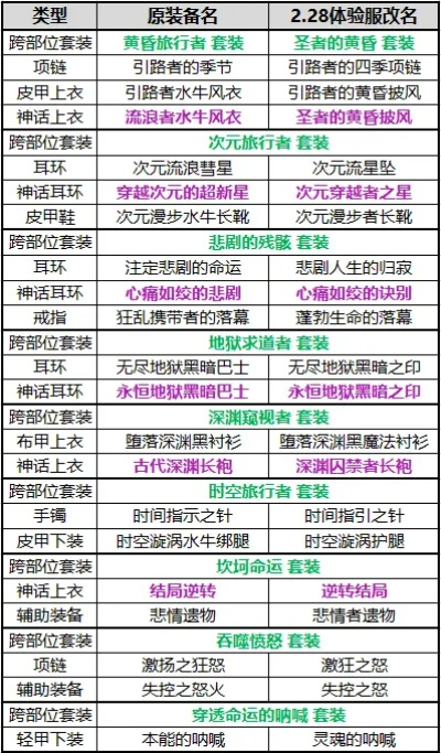 骸麒的骨戒还值得刷吗？2025版全职业适配实测与替代方案