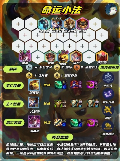 云顶之弈装备怎么配？S12赛季动态出装公式与冷门神装全解