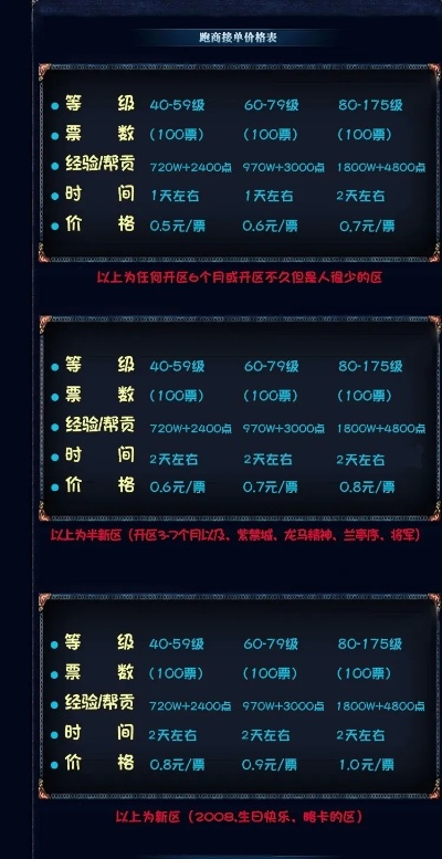 梦幻西游代练黑幕揭秘,2025年最新避坑指南与价格体系全解析 梦幻西游代练黑幕揭秘,2025年最新避坑指南与价格体系全解析