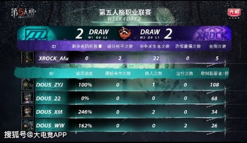 鸟德天赋终极密码，2025大秘境团本双流派全场景实战配置