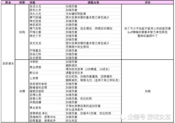 职业平衡类型彻底破局，2025终极强度榜+冷门逆袭公式