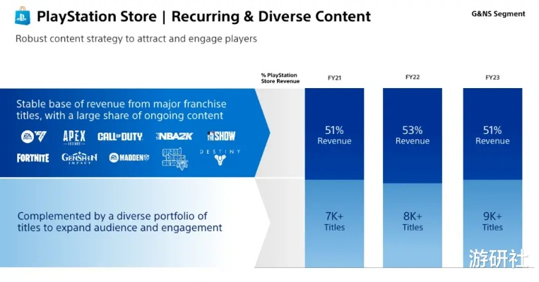 索尼要重回独占战略?PS单机大作恐不再登陆PC! 索尼要重回独占战略?PS单机大作恐不再登陆PC!