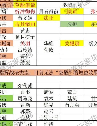三国志12兵种相克黑皮书,2025年实战数据揭示3套碾压级变阵法则 三国志12兵种相克黑皮书,2025年实战数据揭示3套碾压级变阵法则