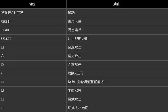 真三国无双6PC版闪退崩溃？2025终极优化指南+手柄键位全解