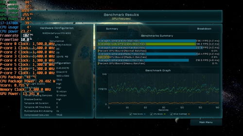 生化危机9实测，9850X3D和i9 - 14900KS帧率竟相差近50%！
