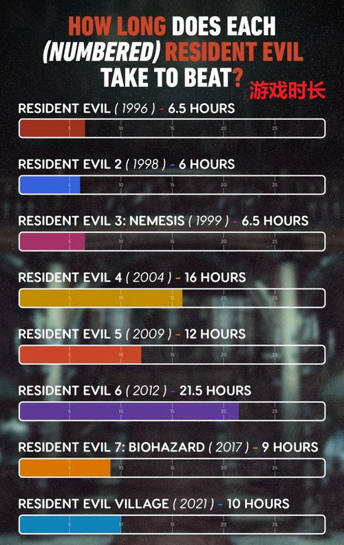 生化9发售热度破历代记录，玩家人数刷新高引关注