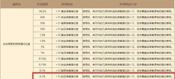 DNF强化卷怎么选才不掉坑？2025下半年最强强化策略全解析