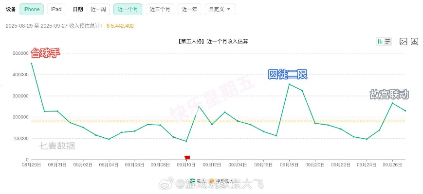 达芙妮好感度机制破译,从负分到满分的实战路径与2025最新数据验证 达芙妮好感度机制破译,从负分到满分的实战路径与2025最新数据验证