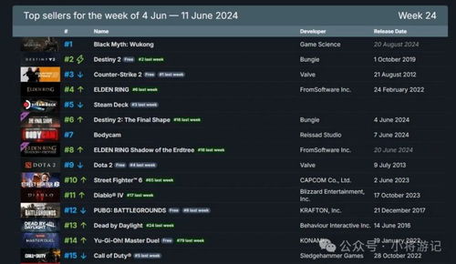 Steam新游销量榜，喵喵的结合狂销170万份登顶，仁王3近2亿进账