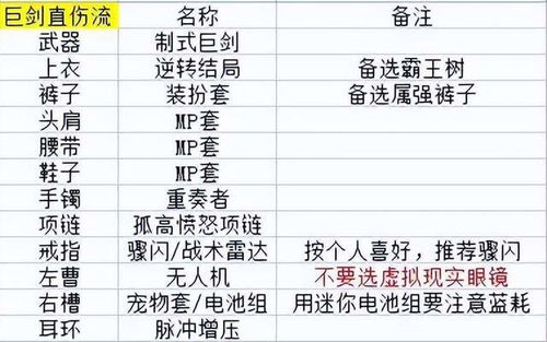决斗场胜率暴跌？2025Q4环境剧变与反制策略全解析