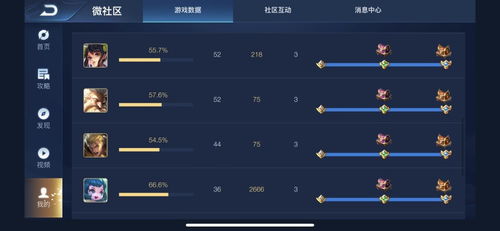 满楼水平类型揭秘，英雄联盟玩家隐藏的5大真实水平层级