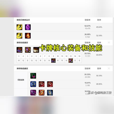 7.37巫妖出装革命，放弃A杖的另类登顶打法揭秘