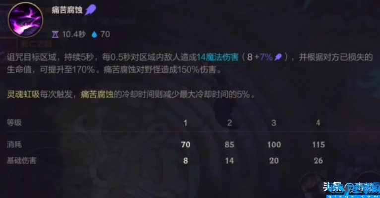 2026赛季莫甘娜终极指南,从青铜到大师的3个质变技巧 2026赛季莫甘娜终极指南,从青铜到大师的3个质变技巧