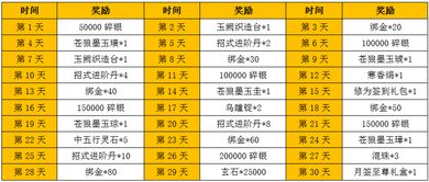 九阴真经叛师类型全揭秘，2025年最新数据告诉你怎么选