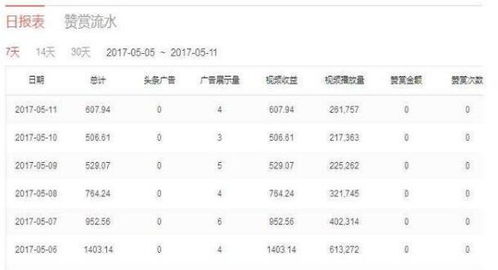 鹿鼎记跑商还赚钱吗？2026年实测这3条隐藏路线收益翻倍