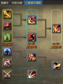 永恒之塔技能系统彻底拆解，2025最新烙印搭配与输出循环实战指南