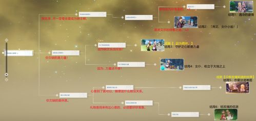 原神重云邀约任务全结局攻略，6大分支隐藏成就解锁秘籍