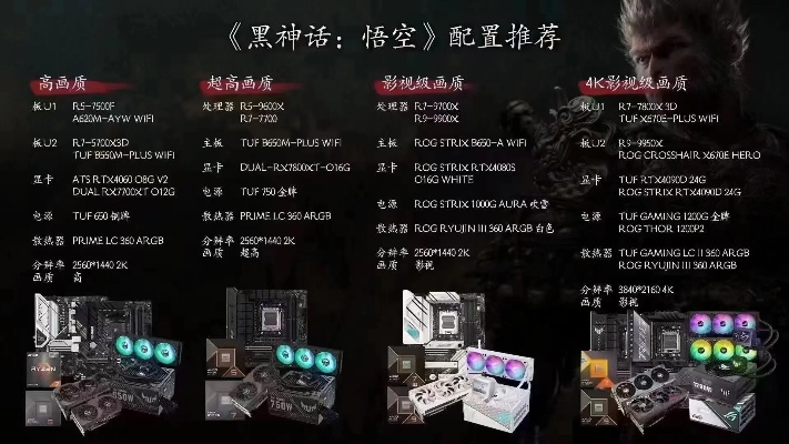 黑神话悟空最低配置门槛揭秘，你的老电脑还能战几年？2025终极优化实测
