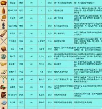 2026梦幻西游法宝怎么选？大神推荐顶级配置与平民方案