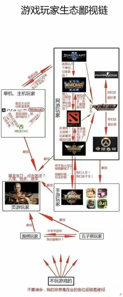 一、十大单机游戏类型的底层逻辑重构