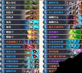 上位卡组怎么打？2025环境霸主反制策略与T0构筑门道全解析