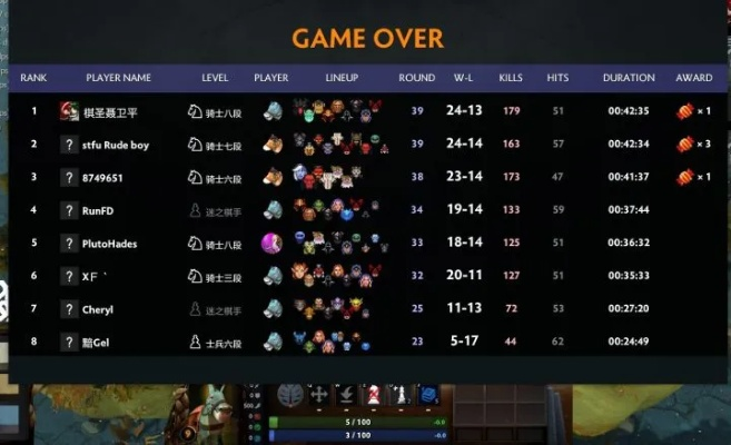 Dota2资料站终极指南，如何用OpenDota破解对手套路