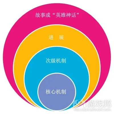 一、1.85版本核心机制与玩家真实需求匹配