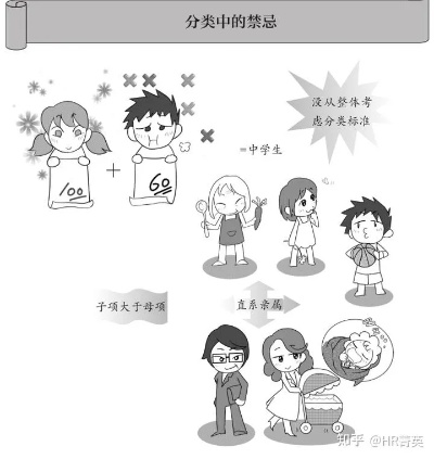 一、为什么传统分类法正在误导你的选择