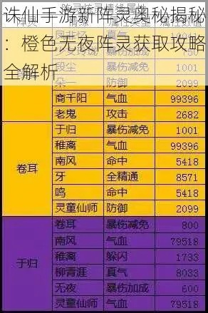 诛仙手游阵灵隐藏机制曝光，90%玩家不知道的战力倍增技巧