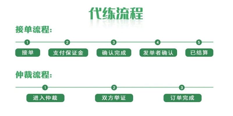 征途代练哪个靠谱？2026最新代练类型全解析+防封号核心技术