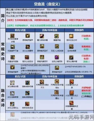 地下城与勇士名望5万+突破指南，这3个隐藏机制90%玩家不知道